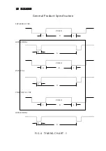 Preview for 72 page of Philips 220S W9FB/69 Service Manual