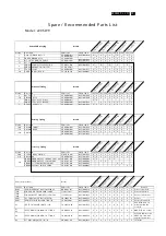 Preview for 75 page of Philips 220S W9FB/69 Service Manual