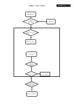 Preview for 79 page of Philips 220S W9FB/69 Service Manual