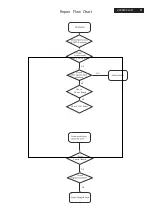 Preview for 81 page of Philips 220S W9FB/69 Service Manual