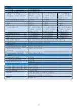 Preview for 25 page of Philips 220S2 User Manual