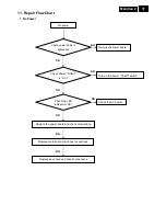 Preview for 37 page of Philips 220S2CB/00 Service Manual