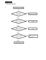 Preview for 38 page of Philips 220S2CB/00 Service Manual