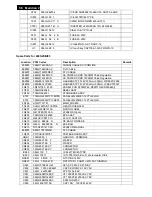 Preview for 58 page of Philips 220S2CB/00 Service Manual