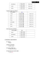 Preview for 83 page of Philips 220S2CB/00 Service Manual