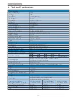 Preview for 24 page of Philips 220S4L User Manual