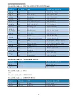 Preview for 37 page of Philips 220S4L User Manual