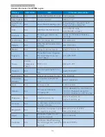 Preview for 38 page of Philips 220S4L User Manual