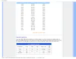 Preview for 35 page of Philips 220SW8 Electronic User'S Manual