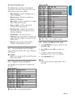 Preview for 19 page of Philips 220TS2 User Manual