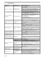 Preview for 26 page of Philips 220TS2 User Manual