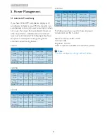 Preview for 23 page of Philips 220V3 User Manual