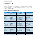 Preview for 32 page of Philips 220V3 User Manual