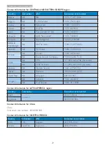 Предварительный просмотр 31 страницы Philips 220V4L User Manual