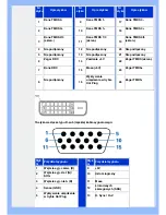 Preview for 33 page of Philips 220VW8 (Polish) Instrukcja Obs?Ugi