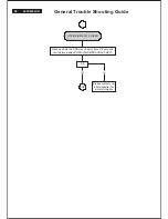 Предварительный просмотр 54 страницы Philips 220VW8FB/00 Service Manual