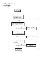 Предварительный просмотр 43 страницы Philips 220VW9FB/00 Service Manual