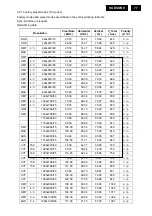 Предварительный просмотр 77 страницы Philips 220VW9FB/00 Service Manual