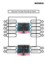 Предварительный просмотр 49 страницы Philips 220XW8FB/00 Service Manual