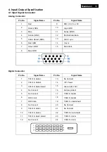 Preview for 11 page of Philips 221B3LPCB/00 Service Manual