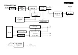 Preview for 17 page of Philips 221B3LPCB/00 Service Manual