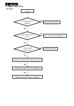 Preview for 48 page of Philips 221B3LPCB/00 Service Manual