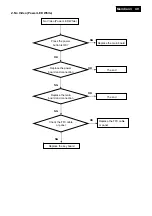 Preview for 49 page of Philips 221B3LPCB/00 Service Manual