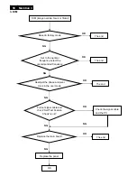 Preview for 50 page of Philips 221B3LPCB/00 Service Manual