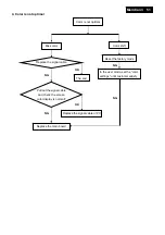 Preview for 51 page of Philips 221B3LPCB/00 Service Manual