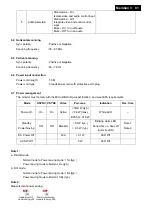 Preview for 81 page of Philips 221B3LPCB/00 Service Manual