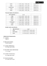 Preview for 89 page of Philips 221B3LPCB/00 Service Manual