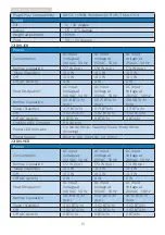 Preview for 17 page of Philips 221B8LHEB/00 User Manual