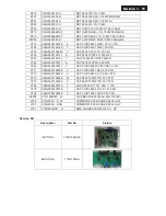 Предварительный просмотр 95 страницы Philips 221P3LPYEB/00 Service Manual