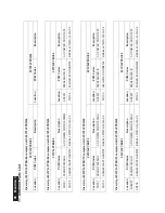 Предварительный просмотр 96 страницы Philips 221P3LPYEB/00 Service Manual