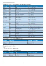 Предварительный просмотр 27 страницы Philips 221S3U User Manual