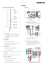 Preview for 5 page of Philips 221TE2LB/00 Service Manual