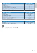 Preview for 35 page of Philips 221TE4L User Manual