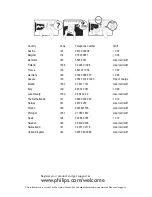 Preview for 2 page of Philips 221TE5 User Manual