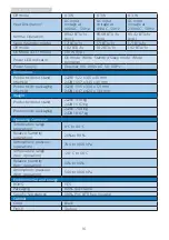 Preview for 18 page of Philips 222B1 User Manual