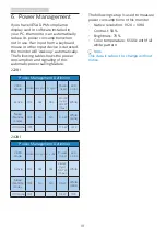 Preview for 20 page of Philips 222B1 User Manual