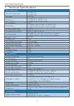 Предварительный просмотр 15 страницы Philips 222B9T/67 User Manual