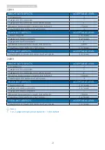 Предварительный просмотр 23 страницы Philips 222B9T/67 User Manual