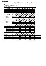 Preview for 84 page of Philips 222E2SB/00 Service Manual