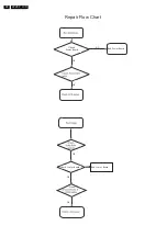 Preview for 88 page of Philips 222E2SB/00 Service Manual