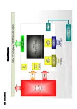 Preview for 38 page of Philips 222EL2SB/00 Service Manual