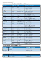 Preview for 20 page of Philips 222i6L User Manual