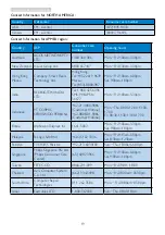 Preview for 21 page of Philips 222i6L User Manual