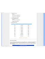 Предварительный просмотр 28 страницы Philips 223E1SB User Manual