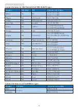 Предварительный просмотр 33 страницы Philips 223G5 User Manual