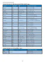 Preview for 28 page of Philips 223S5 User Manual